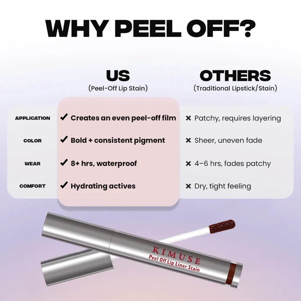 Peel Off Lip Liner Stain - Looply
